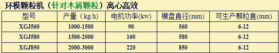 技术参数