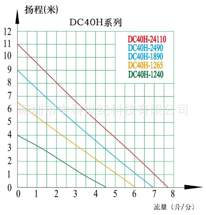 DC40H中文曲线