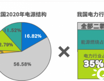 以<em>新能源为主体的新型电力系统</em>到底是什么样的？