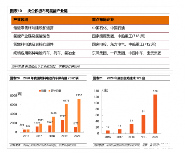 碳中和系列报告 氢能碳中和时代的零碳能源 平安证券研究报告 氢能的现状与展望 国际新能源网