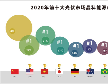晶科越南投资建厂获批