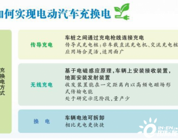 新能源汽车跑起来