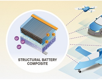 减重+储能：“无质量”<em>碳纤</em>维电池可兼作结构部件