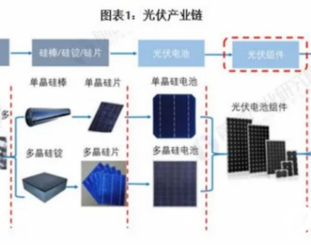 2021年组件行业市场现状与竞争格局分析