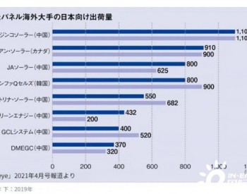 日本<em>组件品牌</em>市占最新排名出炉！晶科蝉联第一