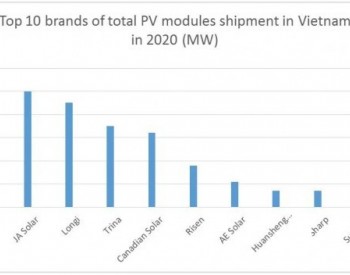 晶科能源稳居越南<em>组件出货</em>第一，市占率超18%！