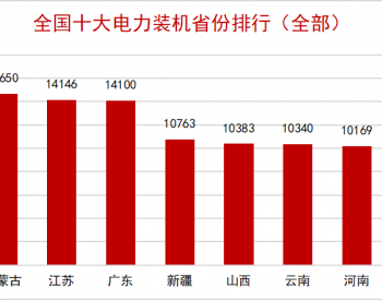 数据！2020年全国<em>电力装机</em>版图