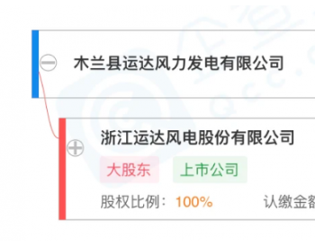 運達股份投資成立新風力發電公司！