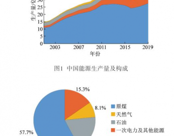 “十四五”<em>煤矿智能化</em>和煤炭高质量发展的思考