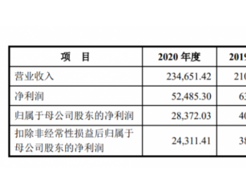 <em>浙能集团</em>旗下浙江新能IPO获批，发力水电、光伏、风电