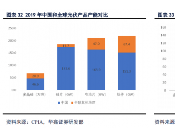 我国光伏现阶段优势分析