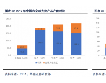 <em>我国光伏</em>现阶段优势分析