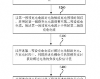 宁德时代安全快充“秘籍”