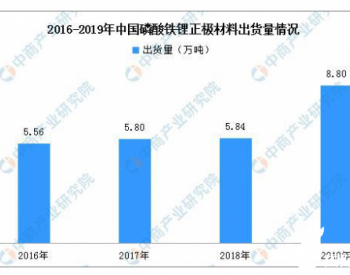 宁德时代供应链那些事儿