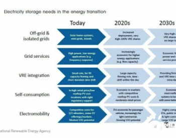 多地推储能新模式  3大赛道深度解读