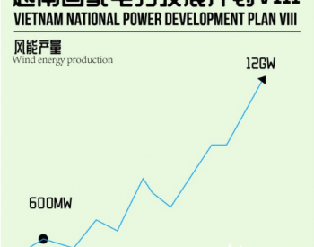 越南計劃到2030年將風力發電量增加一倍