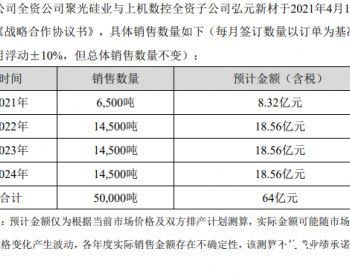 通威和协鑫迎来新的竞争对手！东方日升强势介入<em>多晶硅行业</em>