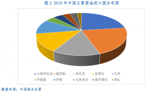 美国、中国和欧洲的博弈与合作