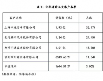 巨头追捧<em>氢能源</em>新蓝海 价值链上谁最先受益？