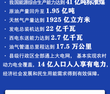 一张图看懂“十四五”我国能源安全总体形势