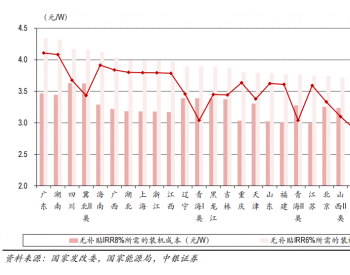 终端<em>博弈</em>有望解决，后续需求回暖无忧