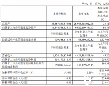 <em>华友钴业</em>今年一季度净利6.54亿元，同比增长256.50%