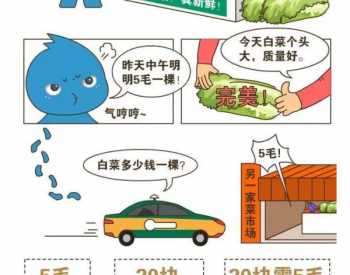 科普 | 电力现货市场知识趣味解读