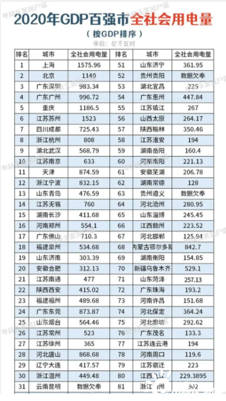 广州深圳东莞占全国多少的gdp_一季度深圳 广州 佛山 东莞的GDP都出来了,那广东省其他城市的呢(3)