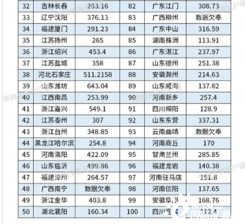 广州深圳东莞占全国多少的gdp_一季度深圳 广州 佛山 东莞的GDP都出来了,那广东省其他城市的呢(3)