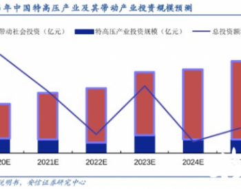 碳中和再遇政策力捧！千亿红利砸向最强细分