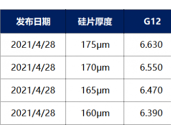 中环股份：硅片上涨0.17-0.3元/片