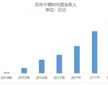 宁德时代新引擎：海外和<em>储能业务</em>激增