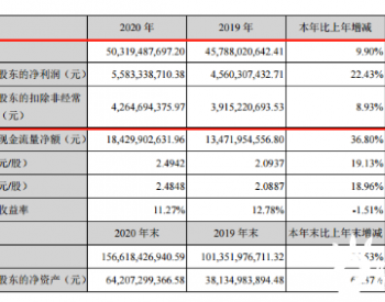 宁德时代去年净赚55.83亿！再砸190亿<em>投资产业</em>链公司！