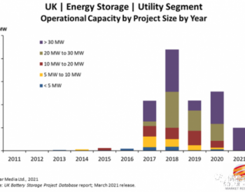 《英国<em>电池储能项目</em>数据库》报告：从1GW到10GW