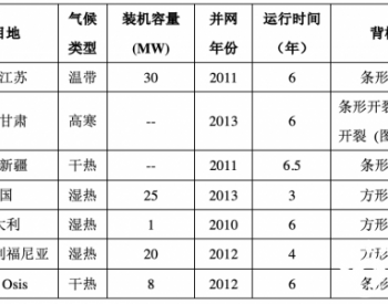光伏组件的四种失效方式与修复！