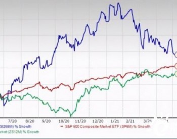 Zacks排名反应出严峻前景，<em>太阳能股</em>能否应对市场预期？