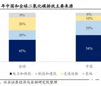 什么是碳排放？