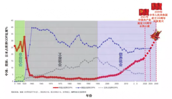 东京gdp占日本全国的比重_千万不要定居日本 不然你会(3)