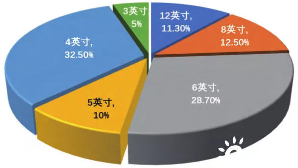 台积电老总_台积电(3)