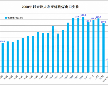 澳大利亚2021年一季度炼<em>焦煤出口</em>同比下降5%