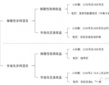 2021年风电光伏发展<em>形势分析</em>——电价