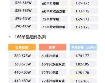 真没法干了！组件预期还会上涨！