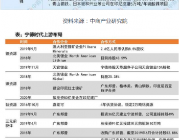 宁德时代又有新动作，计划330亿元投入产业链！