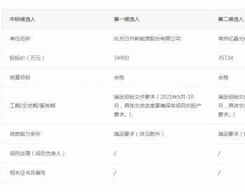 中标 | 广东省电力开发有限公司2021年第二批光伏组件采购中标候选人公示