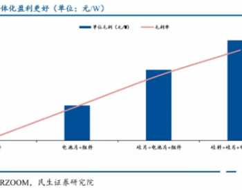 晶晶隆：垂直一体化，殊途同归