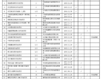 山西省能源局<em>废止</em>30个风电项目 不合规成风电项目“死结”