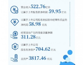 一张图看懂中国核电ESG（环境、责任和公司治理）报告2020