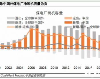 中国低碳转型风险不容小觑