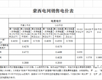 《内蒙古自治区发展和改革委员会关于蒙西电网2020-2022年输配电价和销<em>售电价</em>有关事项的通知》发布