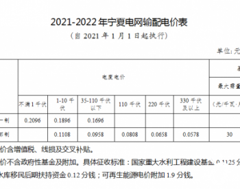 《关于宁夏电网2021-2022年输配及<em>销售电价</em>有关事项的通知》发布